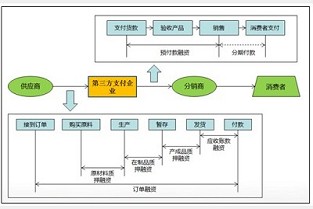 侨基花园 南海二手房网